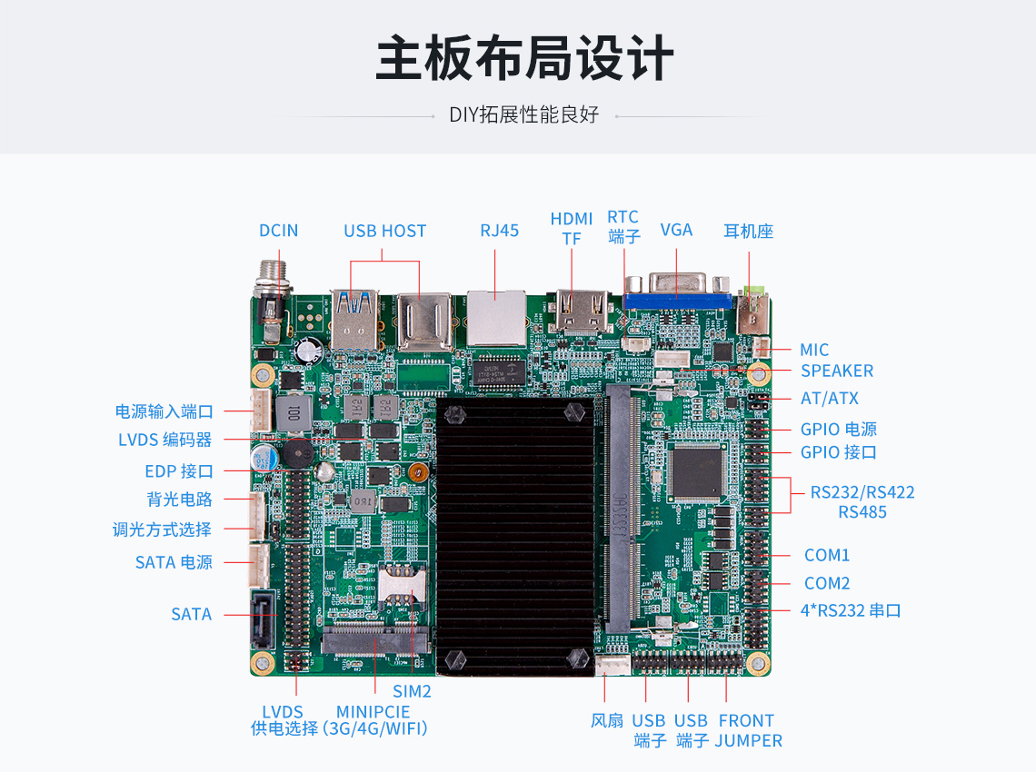 工控主板都有哪些類型的接口 工控主板都有哪些類型的接口